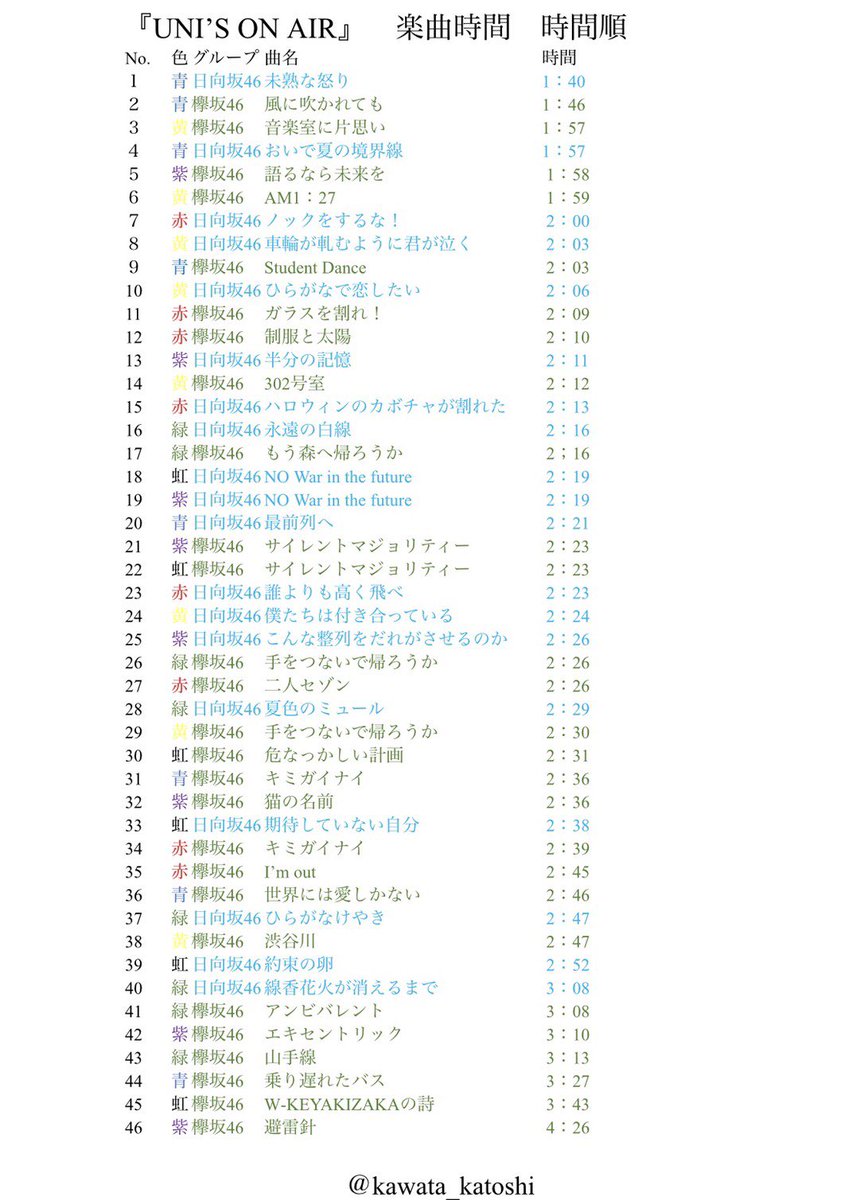 楽曲 時間 ユニエア 【ユニエア】再生時間が長い曲、短い曲ベスト3