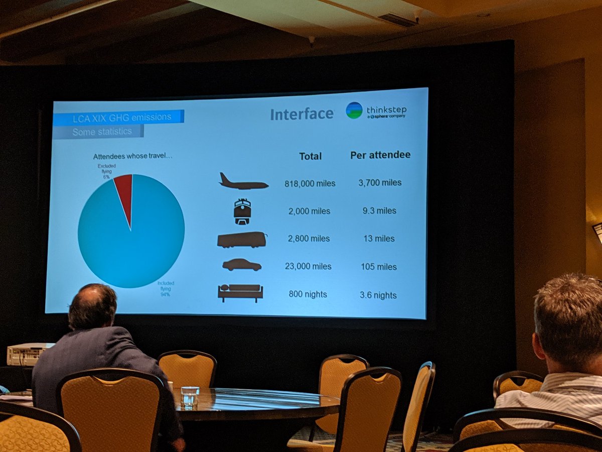 CassandraLThiel's tweet photo. #carbon footprint from @ACLCA's #lcaxix #conference. #whylca #data https://t.co/bOUdf2YjsH