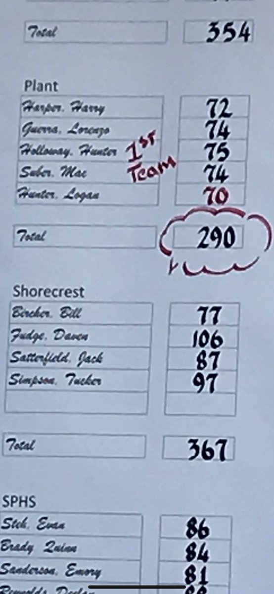 Plant Boys Golf tweet media