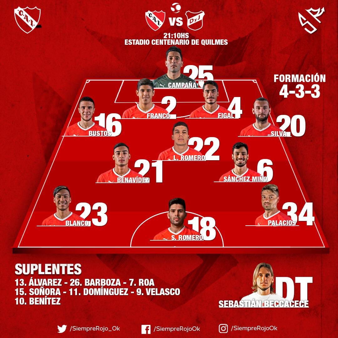 Formacion De Independiente Vs Defensa Y Justicia / 4xwqmiynb93jvm : Independiente is 2nd on the ...