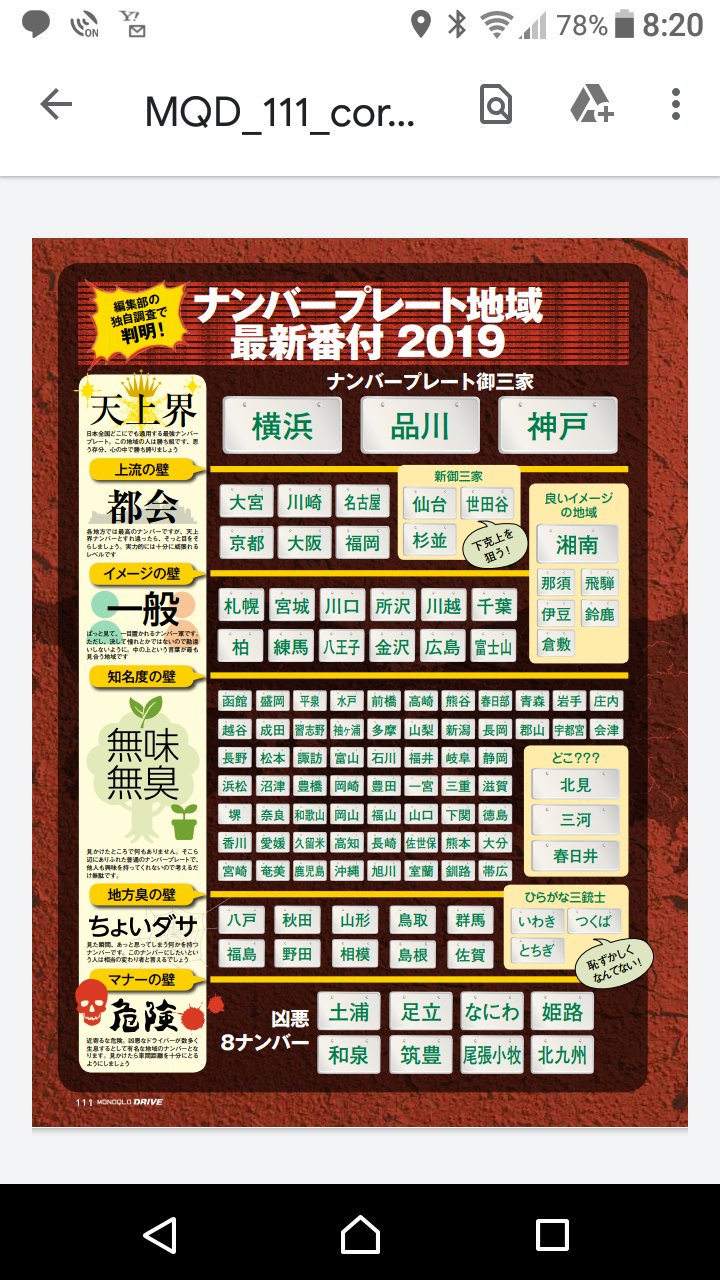 تويتر 仲村 廣樹 仮 على تويتر ナンバー 心理学 コレ よーくわかる 横浜と神戸ナンバーはどんな車でも二割増でオシャレ に見えるし 同じクルマでも 付いてるナンバーによって違う車に思えたりする T Co 9ubcanb5bt
