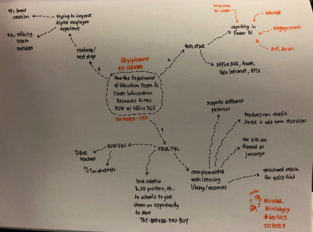 collabguy's tweet photo. How the Department of Education Shares and Curates Information Resources Across NSW with Office 365 – by Pip Cleaves #dex2019 @pipcleaves https://t.co/MKaONcRec5 https://t.co/YV2lEE3vwv