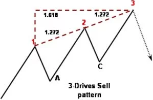 V_POC's tweet photo. @mcm_ct Textbook example for anyone viewing the thread to know more.  $DJI was following the playbook, but just couldn't breach drive 2. https://t.co/wbf40LElcX