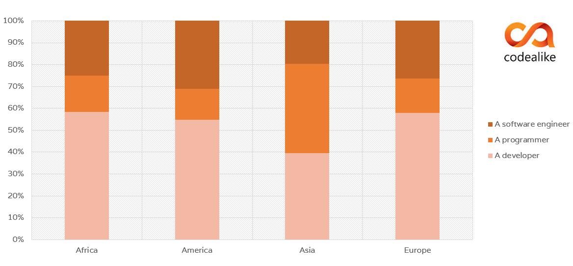 Codealike tweet media