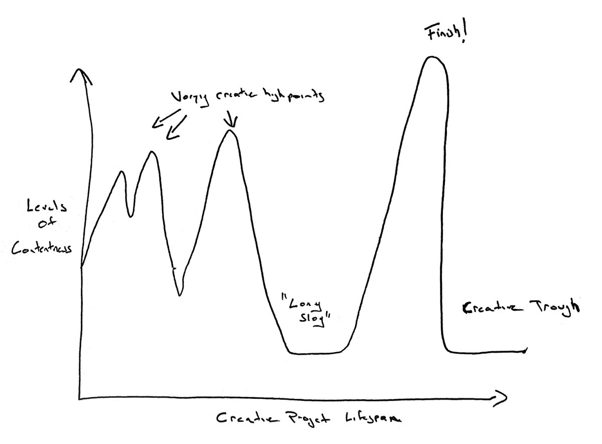 Teasing this highly technical diagram that will be included in tomorrows newsletter. There's still time to sign up people. thehandandeye.substack.com