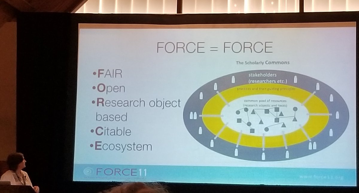 LibrarPotter's tweet photo. FORCE definition in @memartone at #eScience2019 @escience https://t.co/0qhEYOtaR2