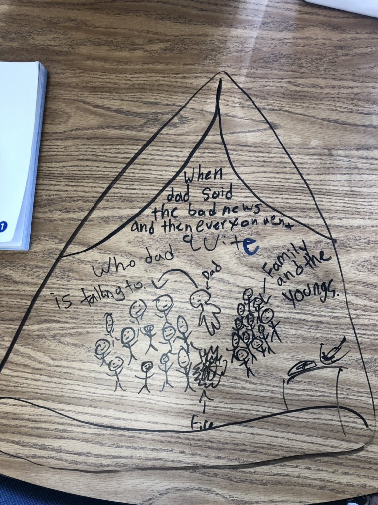 Today we practiced creating visuals to go along with the story “The Game of Silence” #bearshine #mymisdreads