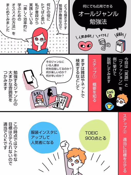 勉強の仕方ってみんな色々スタイルがあると思うけど、私はこんな風にやってるよ、という漫画。
大学受験でこの方法にたどり着いて以来美容も人間関係も、全部こんな感じで勉強してます✍?
もしかするとみんな自然にやってる方法かも？
スタート… 