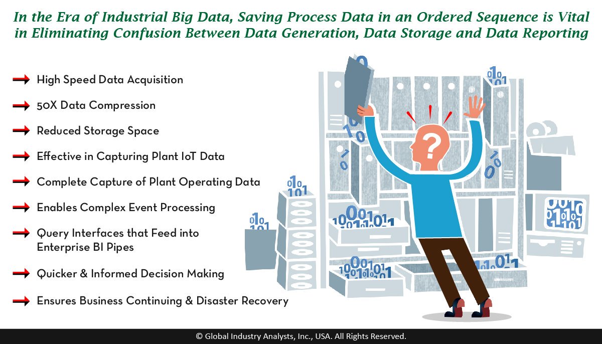 MarketBytes's tweet image. Modern Businesses Operating in Data-Intensive Environments Eye the Potential of Data Historian for Time-Series Analysis… bit.ly/2kjfuDz #DataHistorian #ProductionTracking #EnvironmentalAuditing #GRCManagement @ABBgroupnews @AVEVAGroup @GE_Digital @honeywell @IBM