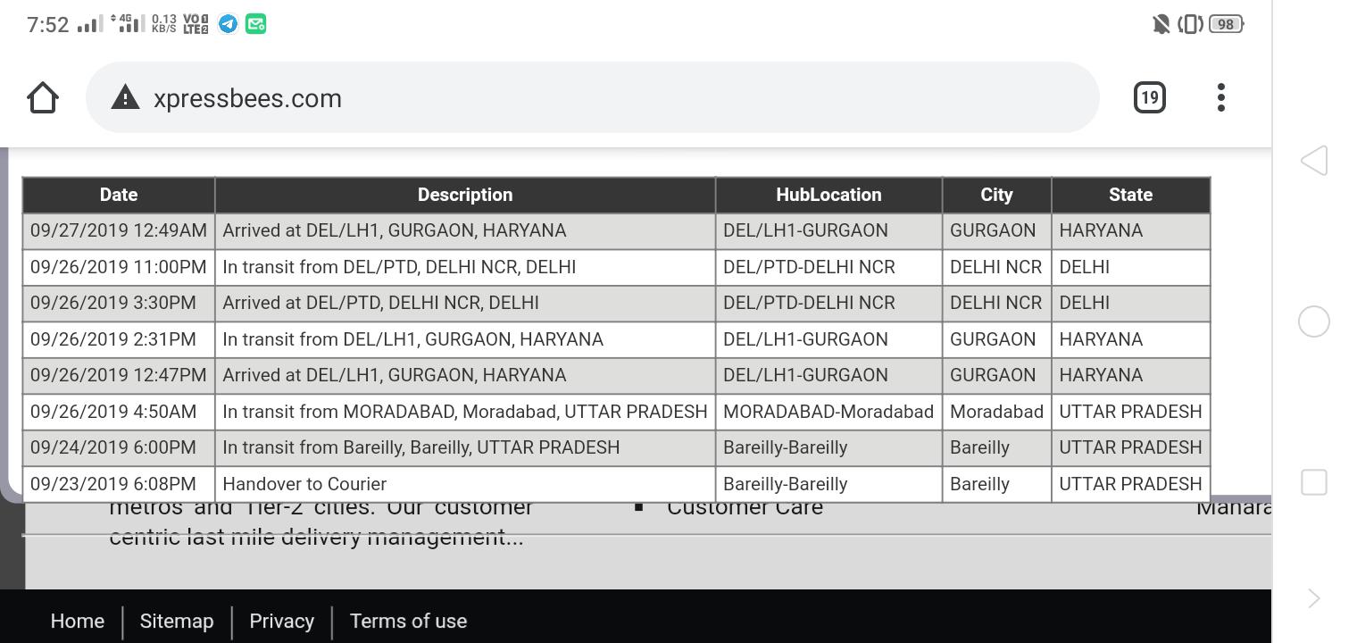 Xpressbees India on Twitter "kausiktweet Dear Kaushik, We are coordinating and tracking the