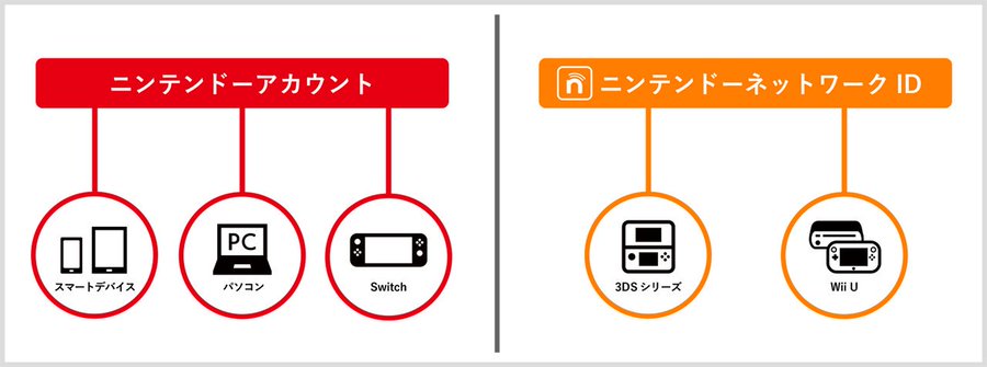 マリオカートツアー ドライバーズライセンスの入手方法 Appmedia