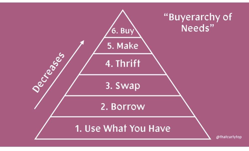 ThePointWeekly's tweet image. Clothing companies like Forever 21, H&amp;amp;M and online stores such as Shein and Zaful are all guilty of participating in fast fashion, selling unethically made clothes for affordable prices, writes Tori Michaelian. #thepoint #plnu #fastfashion bit.ly/2nH87XR