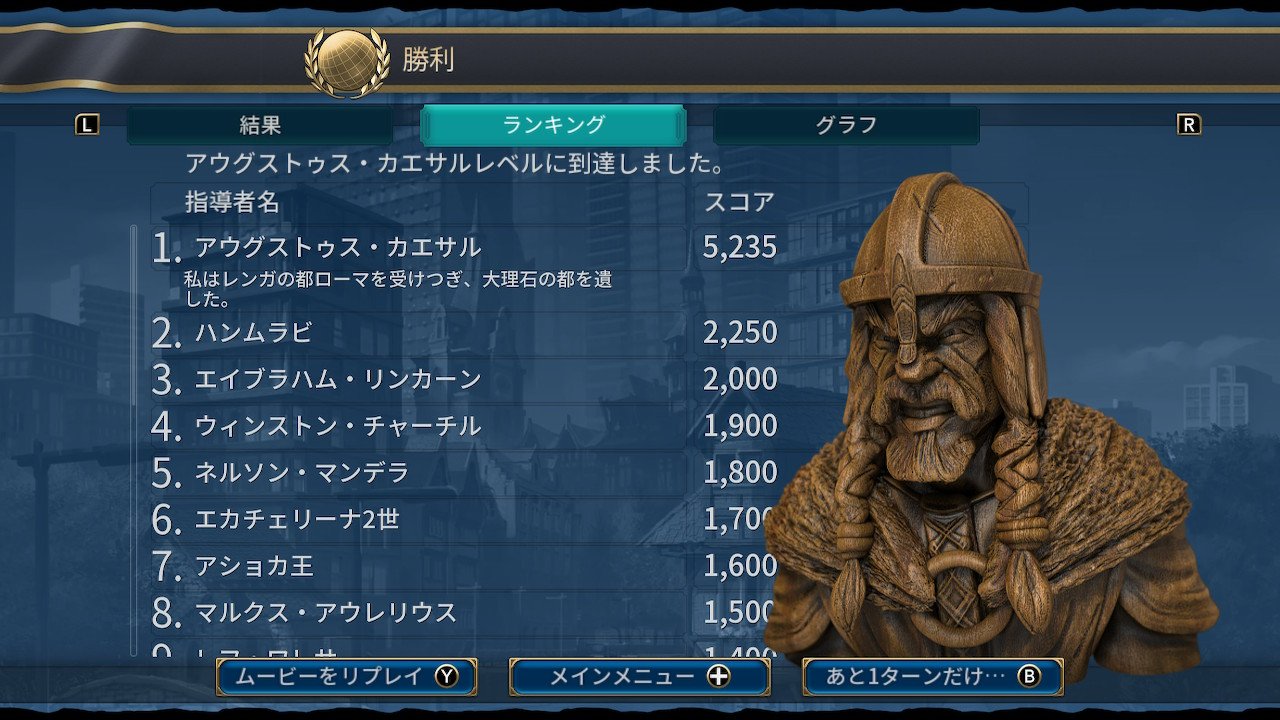 タツヲ Civ6初心者日記 バイキングと交易商と略奪者 シナリオで海賊王 Civ6シナリオコンテンツのひとつ 北欧バイキングになってヨーロッパを荒らしまくりました カエサルレベル評価です が 微妙な難易度でした あと１ターン Nintendoswitch