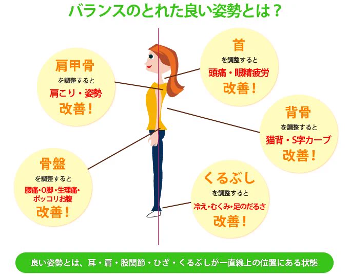 毎日「姿勢」を意識するのはメリットだらけ？同じ身長・体重でも差が出てくる！