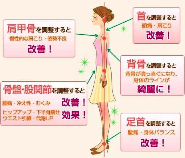 毎日「姿勢」を意識するのはメリットだらけ？同じ身長・体重でも差が出てくる！