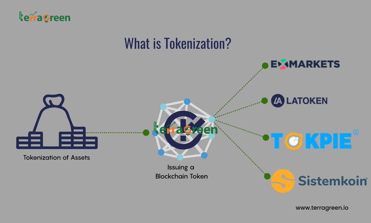 TerraGreen Coin tweet media
