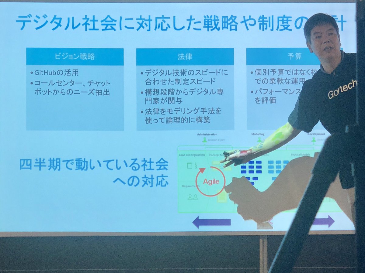 Shishamous's tweet image. デンマークではデジタルチェック(技術的な観点から問題がないか)をパスしないと法律が出せない仕組みになっている。 #GovTechJP