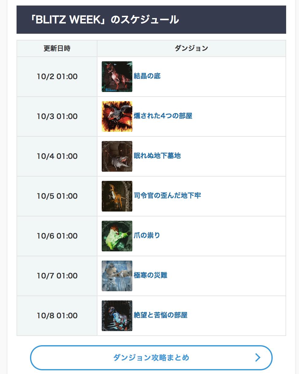 Ark攻略班 神ゲー攻略 Sur Twitter ダンジョンの復刻イベント Blitz Week が開催されると発表されました 今回は有用なtekが増えたため Tek設計図の入手やエレメントの回収をメインにプレイするのをおすすめします Blitz Week の開催期間とイベントの詳細は