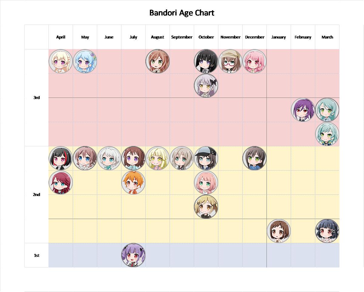 School Years And Ages Chart