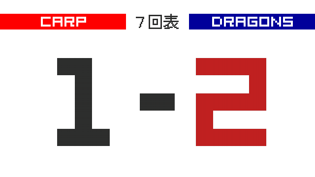 lllll_dragons's tweet photo. 7回表 木下拓 レフトへ勝ち越しタイムリーツーベース 広1-2中  #dragons https://t.co/v0Df4z4XnL