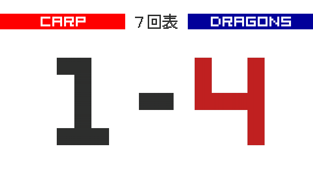 lllll_dragons's tweet photo. 7回表 堂上 第１２号２ランホームラン 広1-4中  #dragons https://t.co/sBaD29IgNF