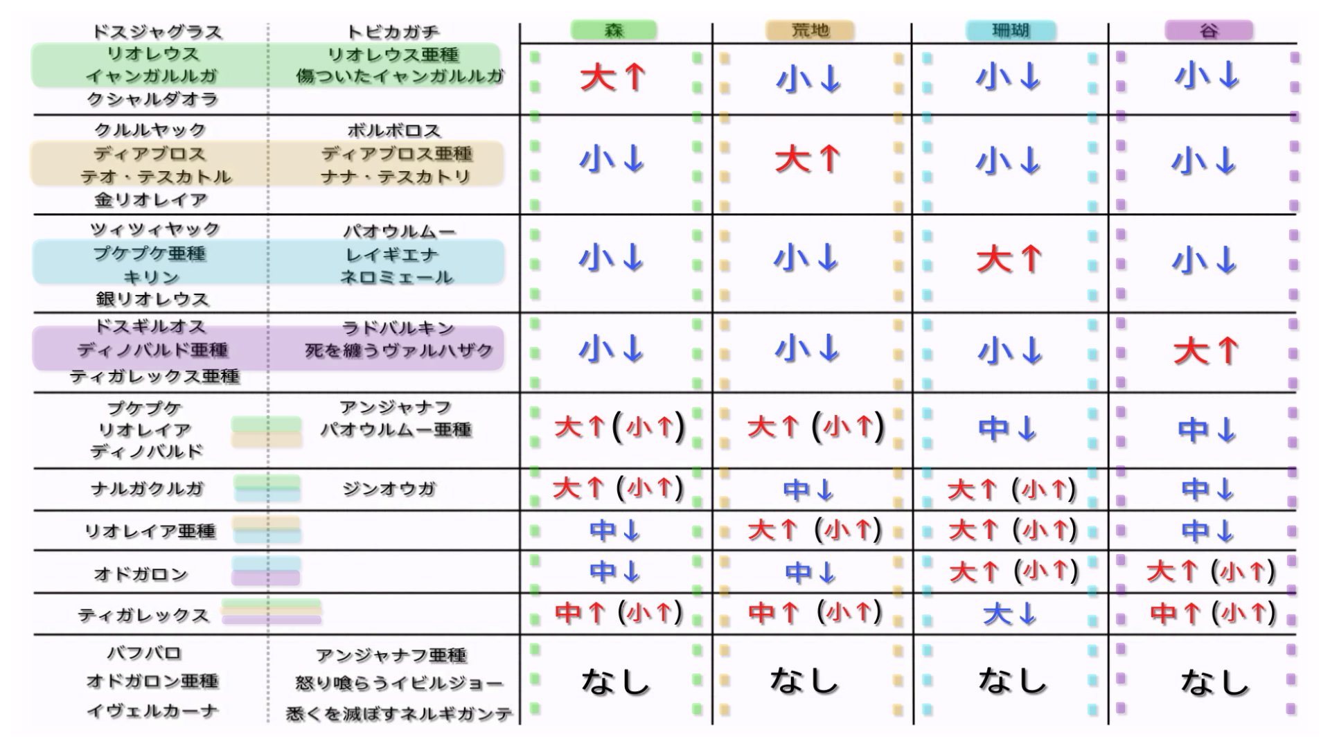 導き の 地 合計 レベル