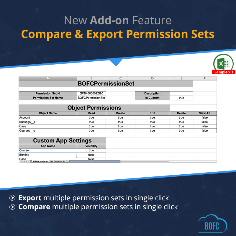 SalesforceBOFC's tweet photo. "NEW ADDITION to #BOFC" - Permission Sets
Compare and Export Multiple Permission Sets in #Salesforce using #BulkObjectFieldCreator App
Visit - https://t.co/2aFDS6cmn5
#BOFCApp #Atocloud https://t.co/bUQRnIqA2D