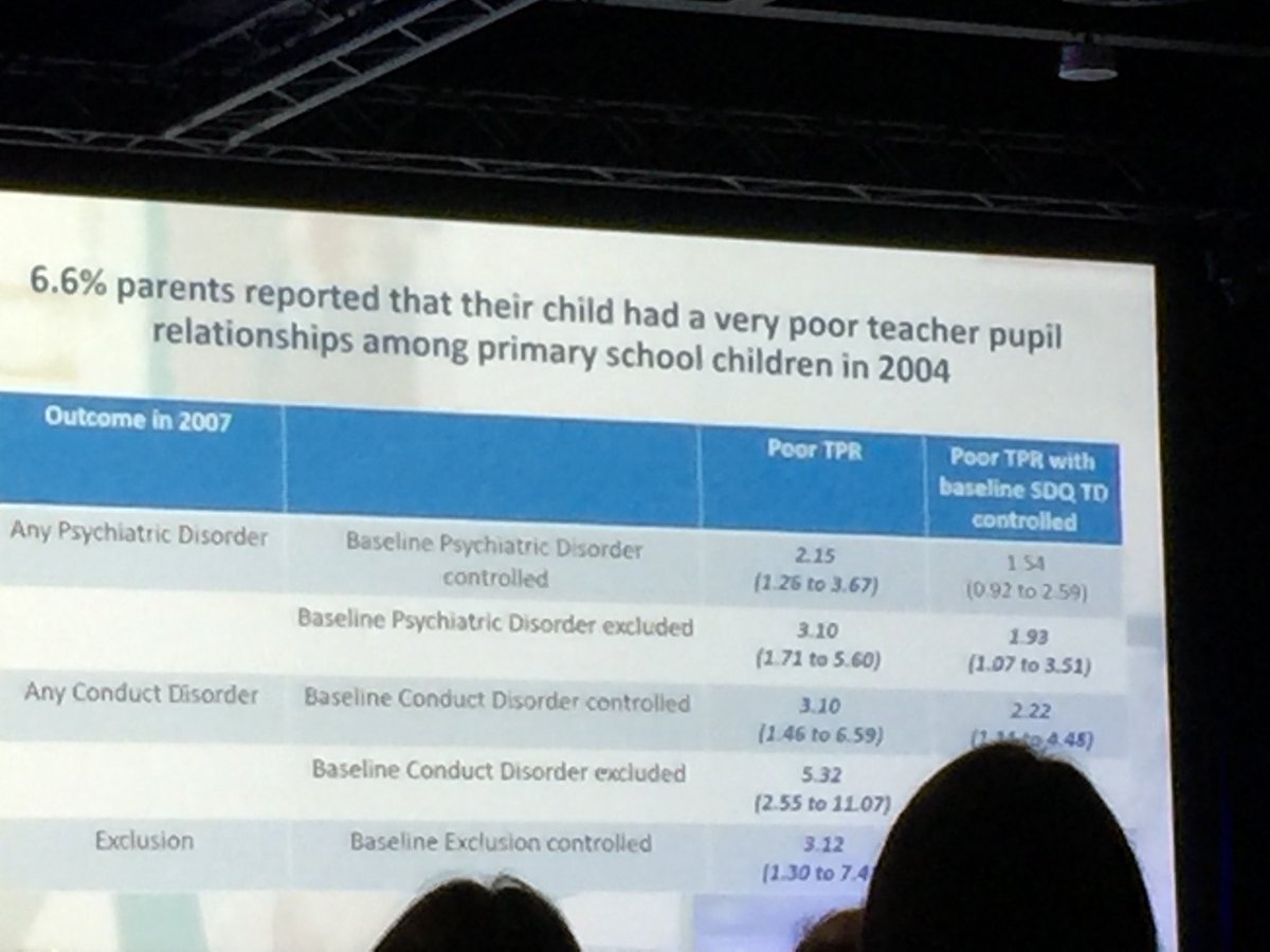 CelebrateBody's tweet photo. Poor teacher pupil relationship correlates with mental disorders in primary and secondary school. So important to support teachers to enable our vulnerable young people to develop and maintain those positive experiences. #WholeSchoolApproach #capfac19 @WelshGovernment https://t.co/TLvDq7w7um