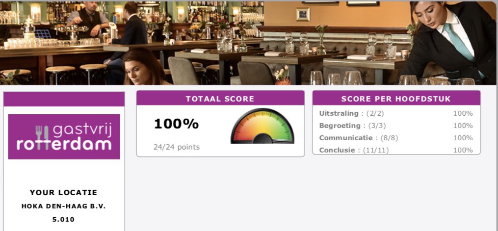 👊🏻 Uitstraling,  begroeting en communicatie. Een uiteindelijke, onafhankelijke 100% score op deze punten tijdens @gastvrijrotterdam ! Drie vruchtbare dagen mede dankzij delino.be thesmilingcook.nl maqsfood.nl burgman.nu