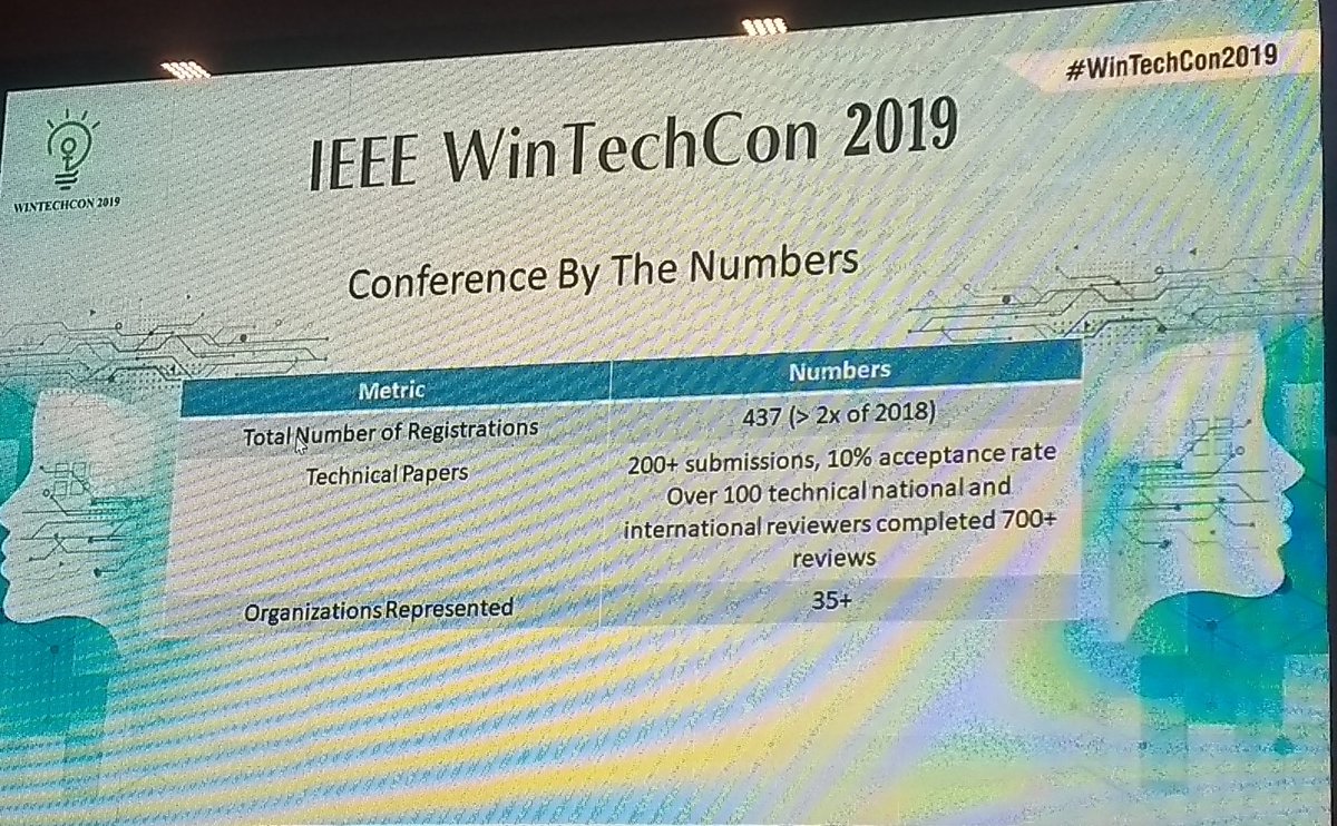 sugandhasrik's tweet photo. Impressive statistics from #IEEEWinTechCon2019 - 437 participants! Twice more than last year. Over 200 Technical Paper submission #IBM https://t.co/PNSsYbPDHm
