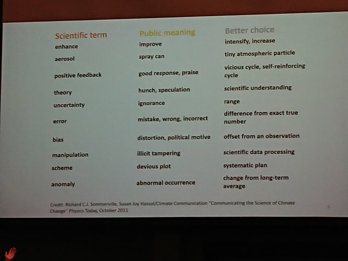 moppematte's tweet image. Scientific terms that can be misunderstood ⬇️ #plain2019