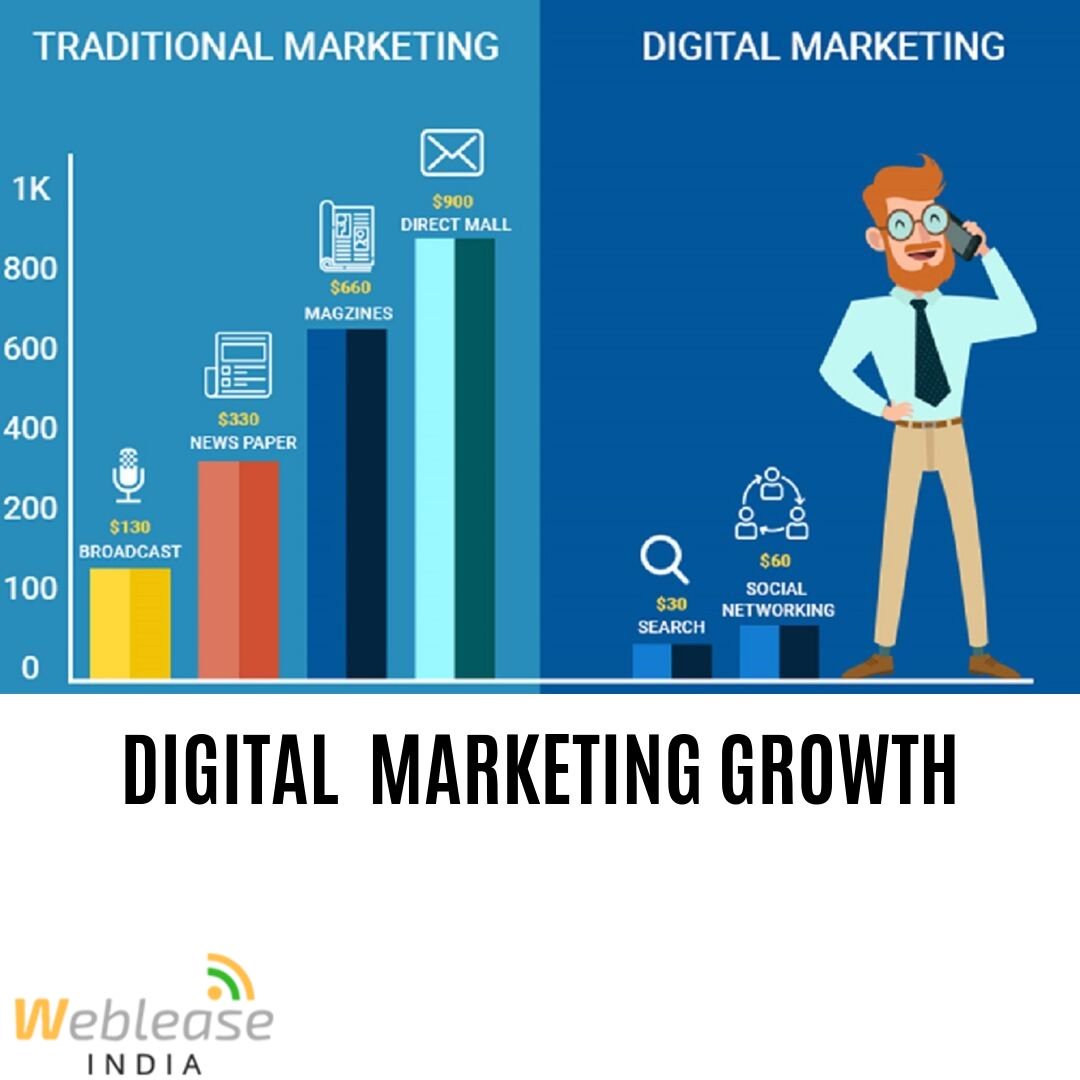 WebLeaseIndia's tweet photo. Do you know that there is a sea of visible difference between the traditional concept and the digital marketing world? So why do you still want to take that expensive and time consuming path which has no guarantee, when you can get into digital marketing? https://t.co/UrLYUwUVnp