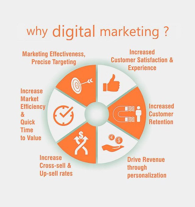 ReasonRena's tweet photo. Still wondering why you need Digital Marketing?
#getdigireach https://t.co/BSMAOod693
