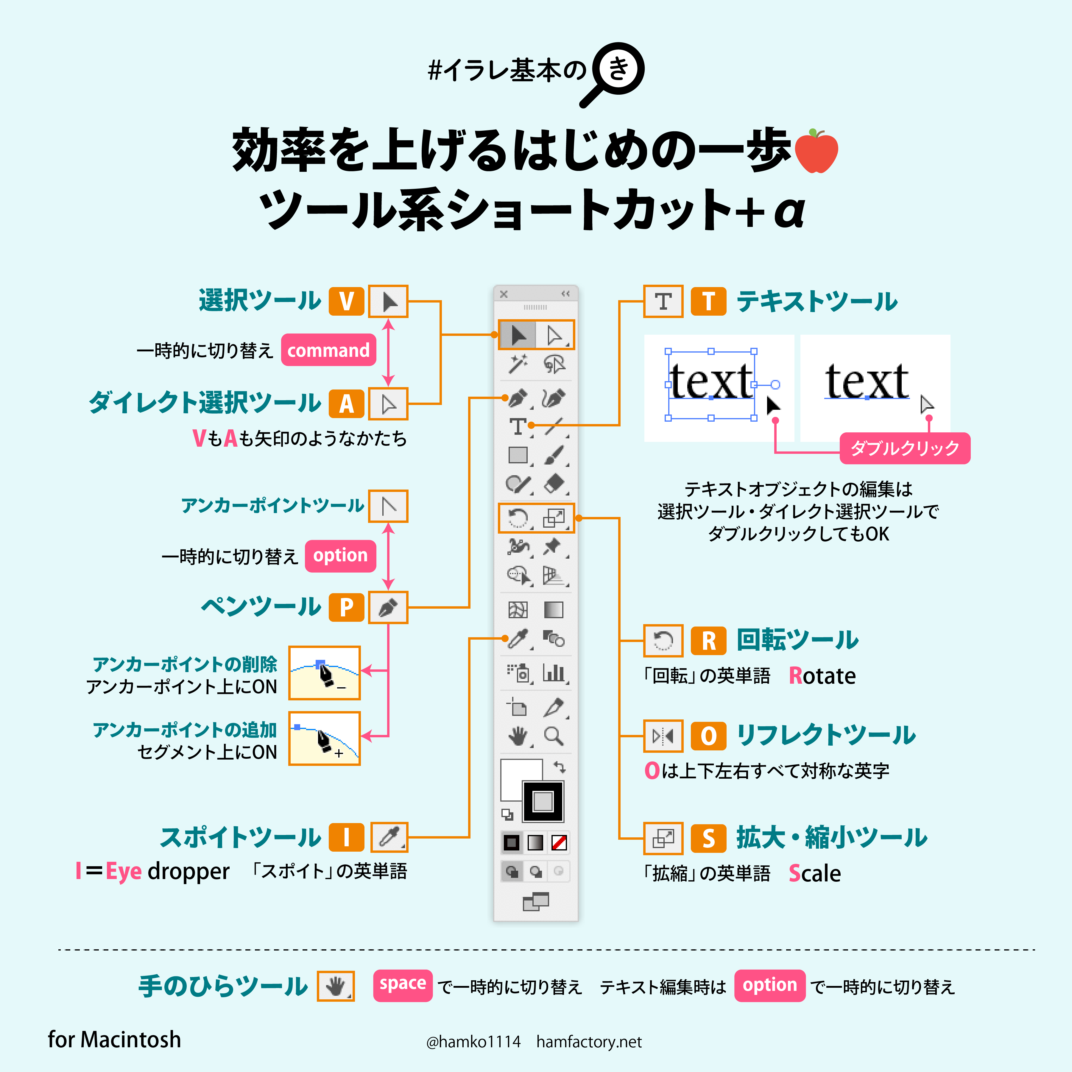 フォトショとイラレのショートカットキー＆合わせ技事典 手もと