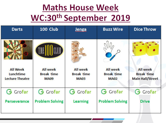 MissGreen_PE's tweet photo. Make  sure  you get involved in next week's house week! Maths take the lead for the  first time this academic  year! Lots of #Grofor skills available to develop too!  
@DearneMaths @CareersDALC  @grofar_tweets https://t.co/ZV1pE0GX3L