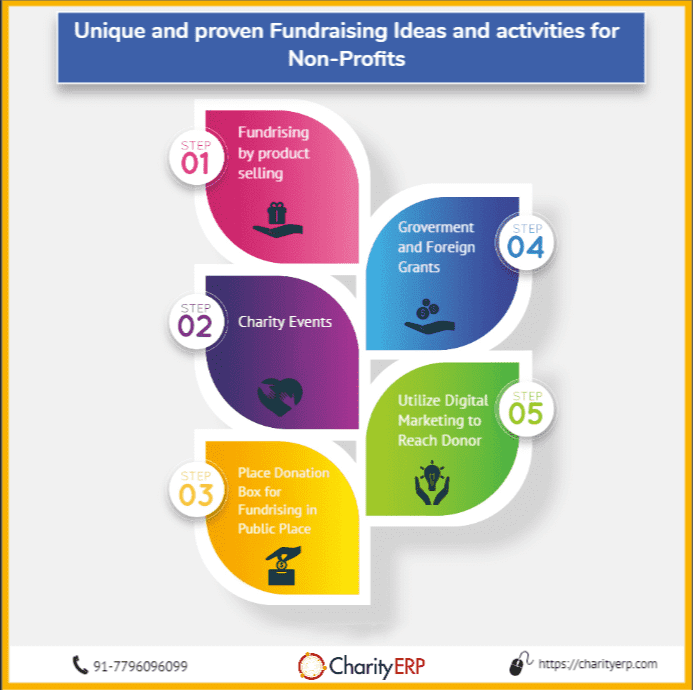 CharityERP's tweet photo. Unique and Proven Fundraising Ideas and activities for Non-Profits.
Explore Here:-https://t.co/XhdE0R2VCH
#DONTION #charity #Dontion #help #childhood #kindness #courage #comfort #parent #brave #nonprofit #organization #gifts #toys #Donor #Donors #Funding #Funds #NGO https://t.co/zbx3nkNvwW