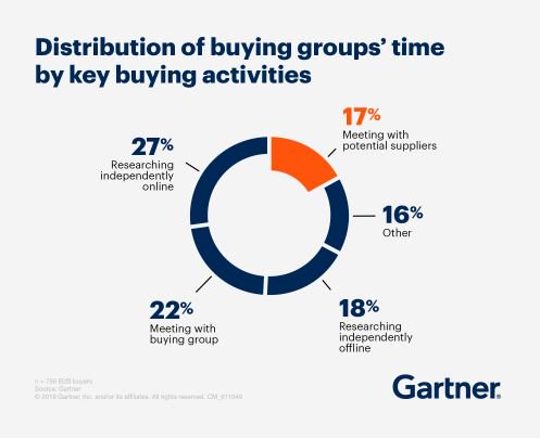 Strategy to Revenue tweet media