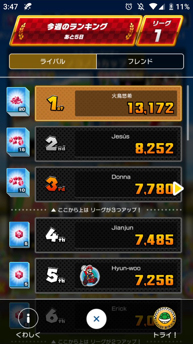 火鳥悠希 マリオカートツアー 取り敢えず無課金でもドリフト 出来れば割となんとかなる 更に上目指すとなると フィーバー確率 アップ 同一キャラ マシン限凸 とフィーバー対応キャラ 各ステージでのアイテム3つ獲得キャラ が必須になる まぁ 火鳥悠希 マリオカートツアー 取り敢えず無課金でもドリフト 出来れば割となんとかなる 更に上目指すとなると フィーバー確率 アップ 同一キャラ マシン限凸 とフィーバー対応キャラ 各ステージでのアイテム3つ獲得キャラ が必須になる まぁ