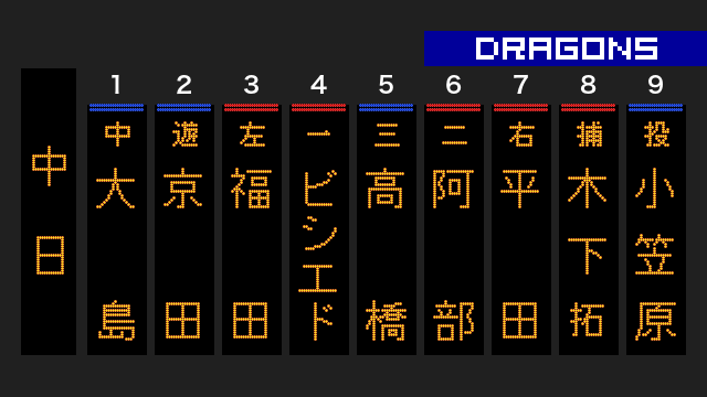 ドラゴンズ試合速報 tweet media