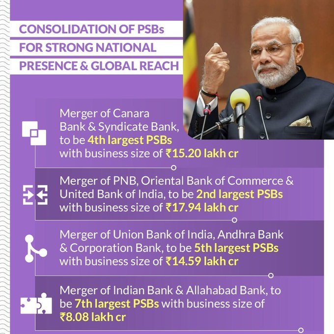 bjpsanjaybhatia's tweet photo. Consolidation of PSBs for strong national presence & global reach. #TargetFiveTrillion https://t.co/K0GZQZGkNd