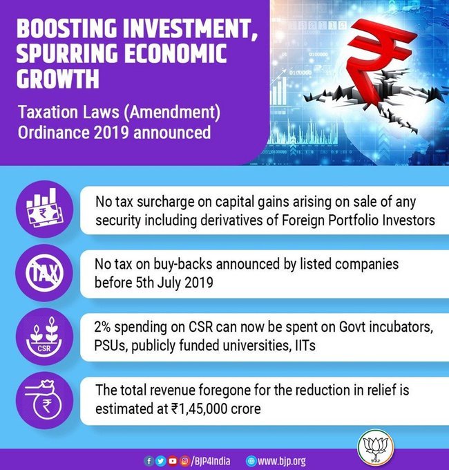 bjpsanjaybhatia's tweet photo. Boosting investment, spurring economic growth. #TargetFiveTrillion
• No tax surcharge on capital gains arising on sale of any security including derivatives of foreign portfolio investors.
• No tax on buy-backs announced by listed companies before 5th July 2019. https://t.co/52ApAvMzOf