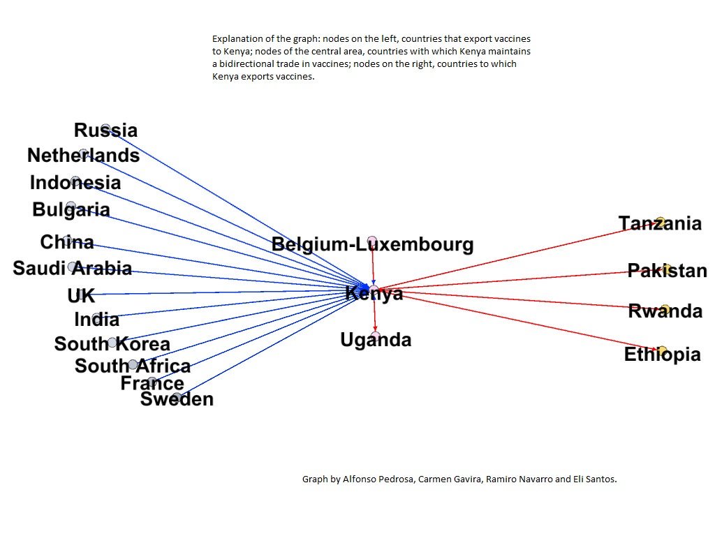 Kenya🇰🇪. Drug distributors seek pre-shipment inspection exemption. the-star.co.ke/business/2019-… . By <a href="/TheStarKenya/">TheStarKenya</a> . Take a look at our graph about kenyan role in the global vaccines trade⬇️