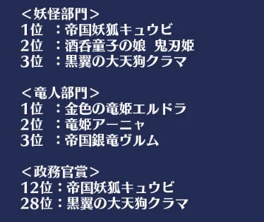 千年戦争アイギス、キュウビちゃん
妖怪部門1位
政務官賞12位
ありがとうございました?

うむ…モフモフして良いぞ…? 