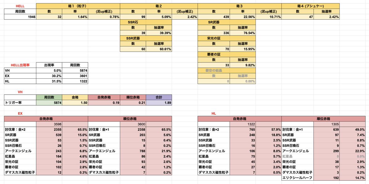 ドロップ検証 Hashtag On Twitter