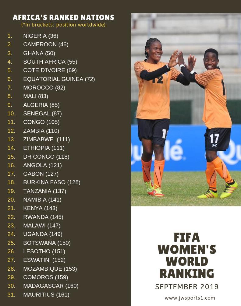 Women football ranking