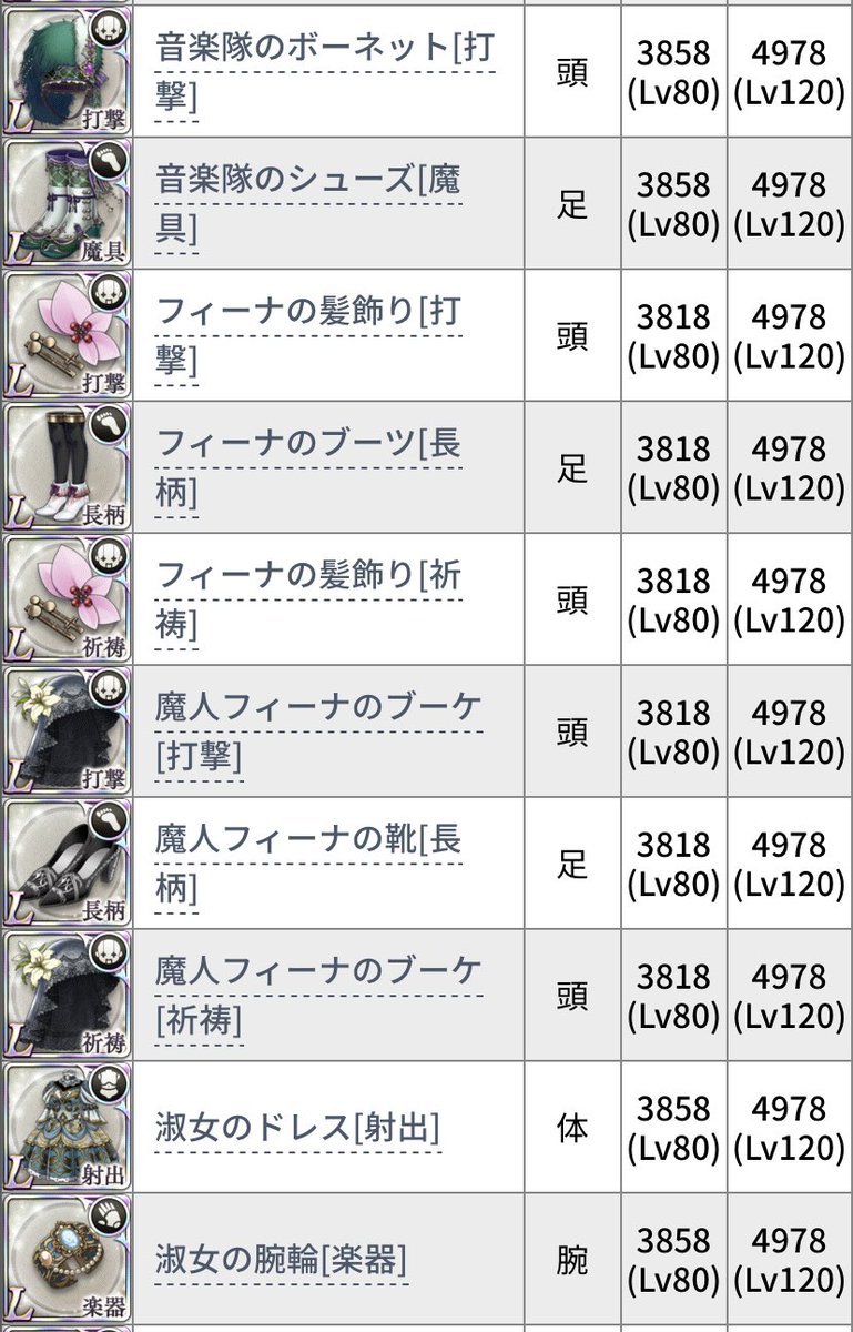 過激派のせれん 防具総合値 全更新です シノアリス 最強装備は 頭フィーナ射出 体フィーナ射出 手フィーナ楽器 足フィーナ射出 T Co W6btdtkhjc Twitter