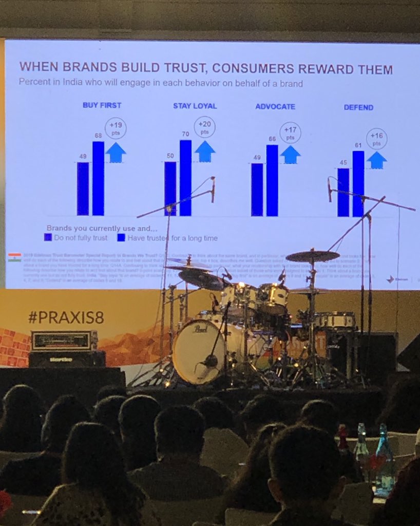 soundinstore's tweet image. the way i see #Praxis8 

#BuildingTrust #WeAreMSL @MSLGROUP_India