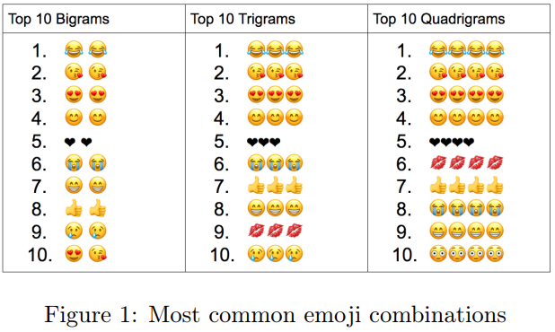Westcape_'s tweet photo. Which one do you use the most?
#emoji https://t.co/xJPalBy2vs