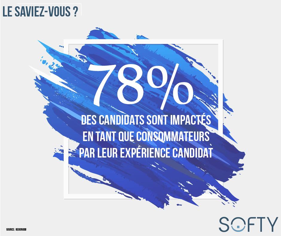 🔔La frontière entre #MarqueEmployeur et #MarqueCommerciale est minime!

⚠️Pour 78% des candidats, une mauvaise expérience d'embauche impacte leur vision globale de l'entreprise, jusqu'à ses produits!

💙Car un candidat est un potentiel consommateur 

youtube.com/watch?v=_JdDR1…