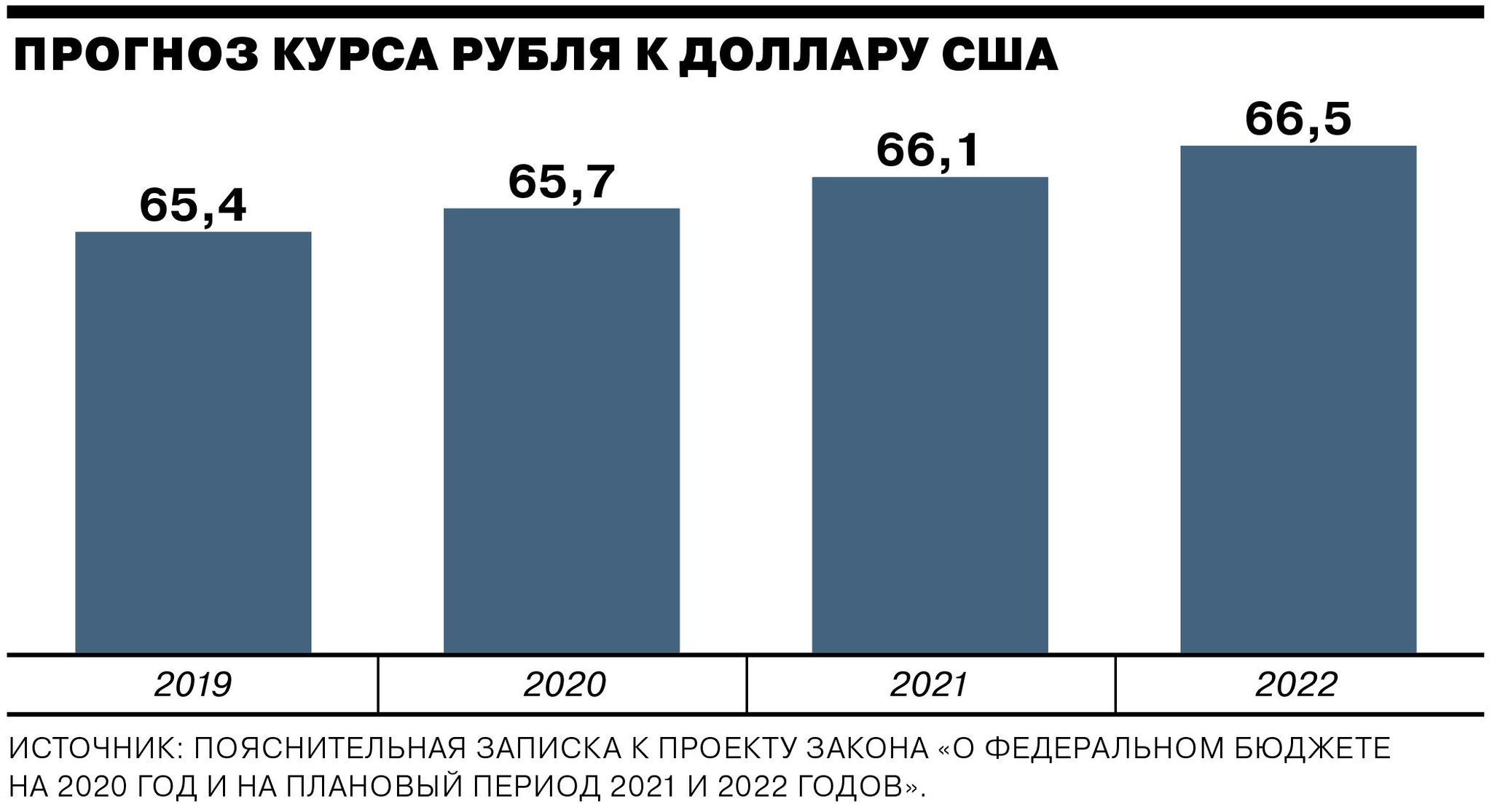 Инвестиции в экономику России по годам 2021